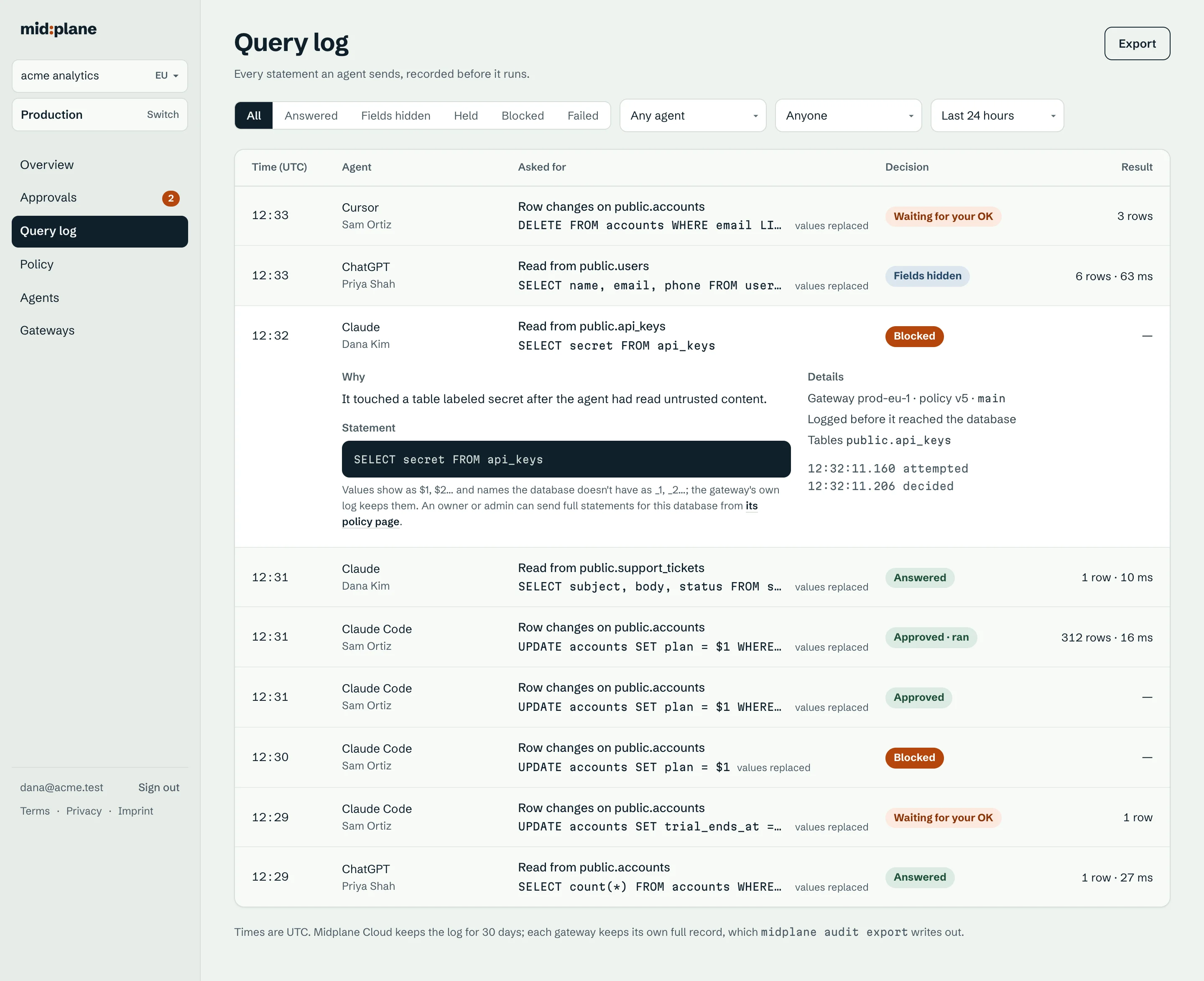 Midplane Cloud's full query log page with filters for decision, agent, person and time, and the blocked api_keys read opened to show why.